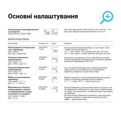 Реле напруги з контролем струму ZUBR CV2-40
