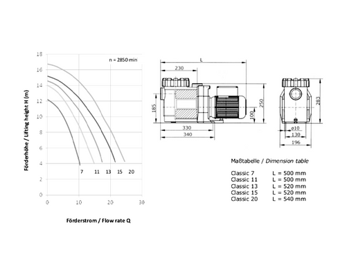 Насос Win Classic13 0.55 кВт 380V