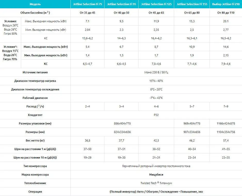 Тепловий насос для басейну Poolex Jetline Selection Fi 95 (9,5 кВт)
