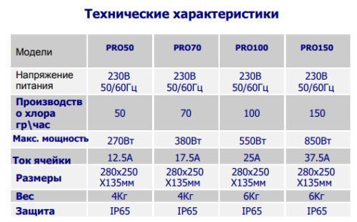 Установка проточного электролиза PRO 150 г/ч