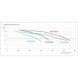 Насос Hayward HCP52303E7 (380 В, 403 м3/год, 30 HP)