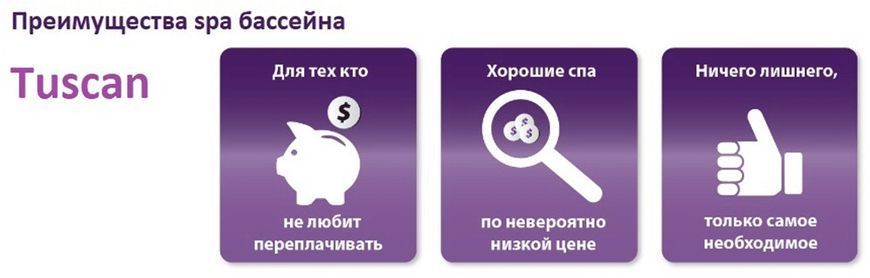 СПА бассейн Comfort SPA MILAN (2+2) 210*210*80 Мілан