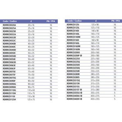Кільце редукційне ПВХ Effast RDRRCD032B, d32x20 мм