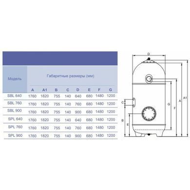 Фільтр Hayward HCFD352I2LVA San Sebastian SBL900 (25,2 м3/год, D900)