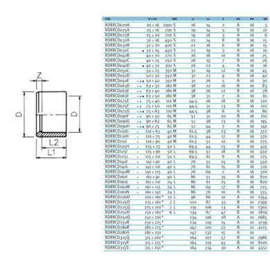 Кільце редукційне ПВХ Effast RDRRCD032B, d32x20 мм