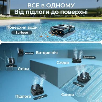 Робот пилосос для басейну гусеничний, акумуляторний AIPER Scuba X1 PRO MAX (дно, стіни, ватерлінія, водна поверхня) до 300 м2