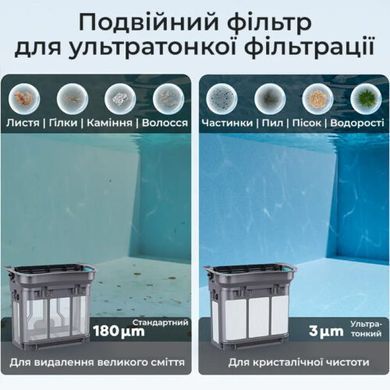 Робот пилосос для басейну гусеничний, акумуляторний AIPER Scuba X1 PRO MAX (дно, стіни, ватерлінія, водна поверхня) до 300 м2