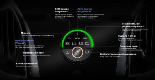Робот пилосос для басейну гусеничний, акумуляторний AIPER Scuba X1 PRO MAX (дно, стіни, ватерлінія, водна поверхня) до 300 м2