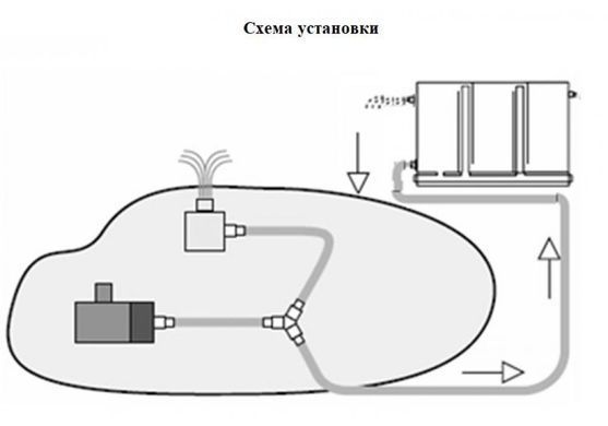 Фільтр 3-х камерний Chamberfilter 330L/30m3 з UV-C лампою 40W