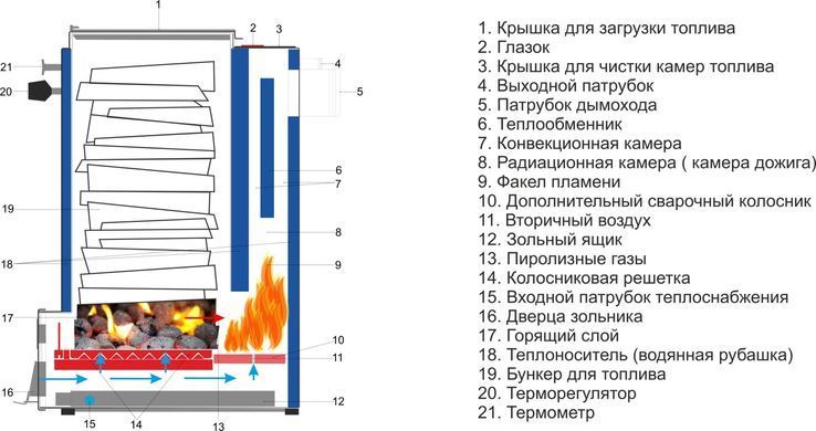 Твердотопливный Neon 18 кВт котел длительного горения (шахтного типа)