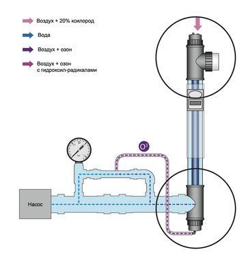 Комплект лампы Blue Lagoon AOP UV-C, 75 Вт с озонатором V2