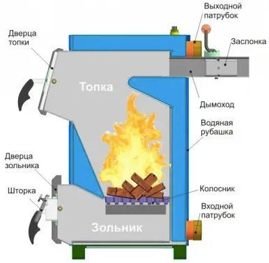 Котел твердопаливний Vulcan Strong 10 (3,5 мм) прямі дверця