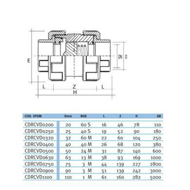 Обратный клапан ПВХ Effast CDRCVD0250 пружинный, d25 мм