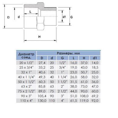Муфта ПВХ Era US01220, с наружной резьбой d20х1/2"