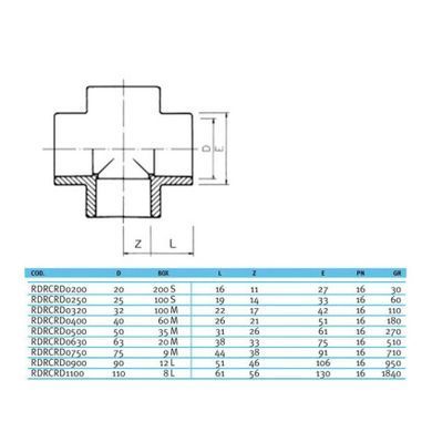 Крестовина ПВХ Effast RDRCRD0320, d32 мм