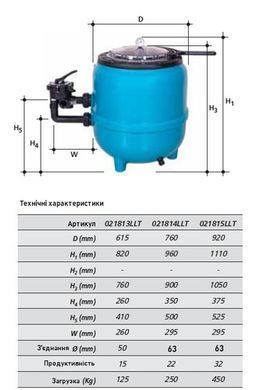 Фильтр PG "FILTRONE LLT" 615мм с боковым клапаном, для 125кг песка, 15м3/ч
