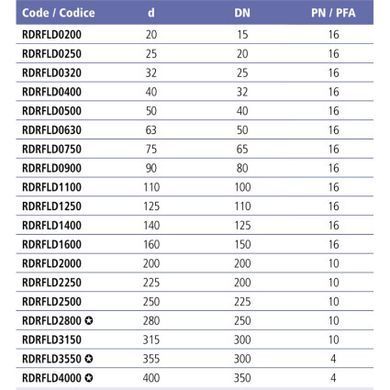 Фланець вільний ПВХ Effast RDRFLD1400, d140 мм