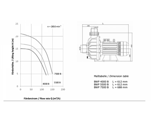Насос Win BWP 4000B 90 м&sup3;/год 4.00 кВт 380V
