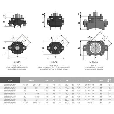 Адаптер для кульового крана EFFAST BDRKITB10900 серія BK1, d75-90 мм