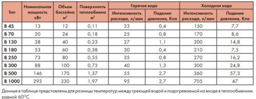 Теплообмінник OVB 13кВт трубчастий Secespol