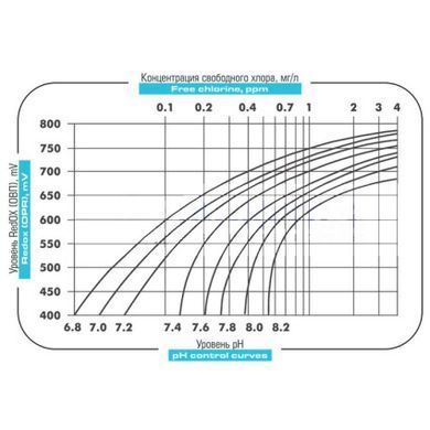 Мембранный дозирующий насос Emec TMSRH0515 Cl 0.1-14 л/ч