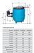 Фильтр PG "FILTRONE LLT" 920мм с боковым клапаном, для 450кг песка, 32м3/ч