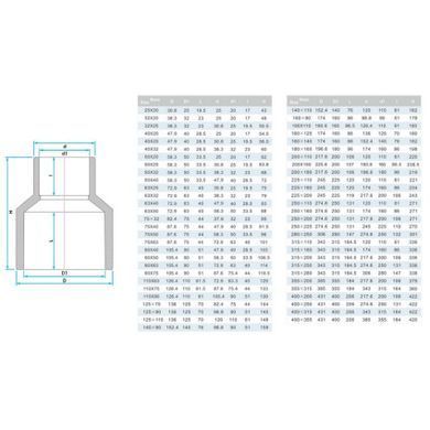 Муфта ПВХ Era US00490 редукционная, d90х63 мм
