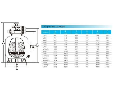Фільтр для басейну V 350