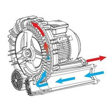 Блауер Seco 2.2 kW, 2", 25 м3/год, 275 mBar, 380В