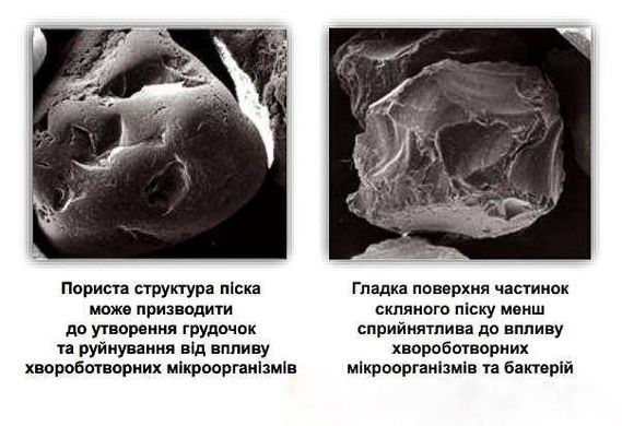 Скляний пісок ECO GLASS FILTER MEDIA (EGFM), фракція1,0 - 3,0 мм, 25 кг