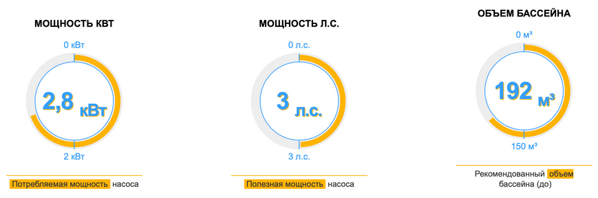Насос Hayward HCP38303E1 KAP300 T1.B (380В, 48 м3/год, 3HP)