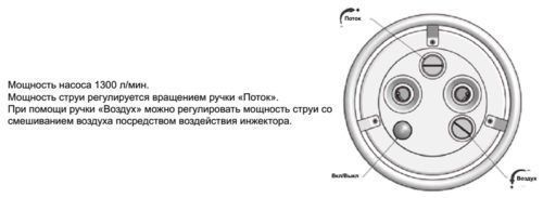Комплект фітингів та фланців для пристрію протитечії Jet Swim 2000 під плівку