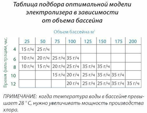 Установка проточного электролиза ECO 25 г/ч