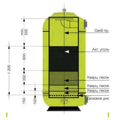 Фільтрувальні ємності descon norm 610 мм - 2000 мм - 52000