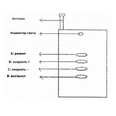 Пульт керування AquaViva WST-1800 до лампи PAR56