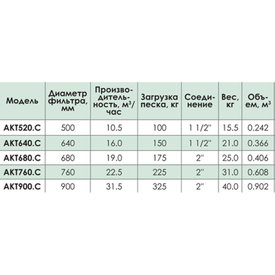 Фильтр Kripsol Artik AКТ520 (10 м3/ч, D520)