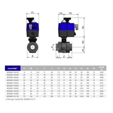 Кран кульовий EFFAST d110 мм (BDREBK1YA110V) з електроприводом PTFE/FPM