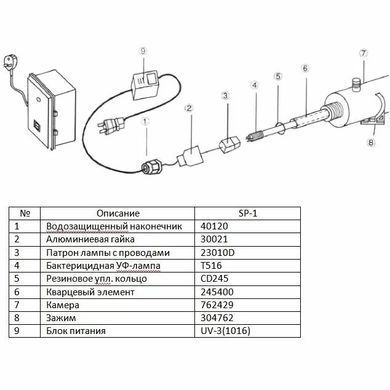 Ультрафіолетова лампа Wonder 15W T515 для PLC-I