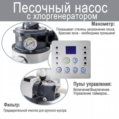 Пісочний насос із хлоргенератором Intex 26676, 6 000 л/год хлор 7 г/год, 23 кг піску