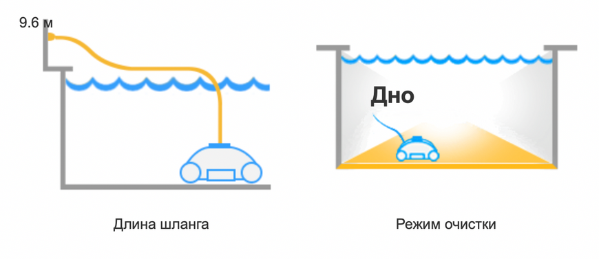 Робот-пилосос Hayward Magic Clean