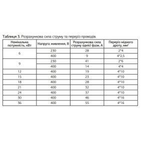 Котел електричний Tenko Smart 24 кВт, 400В, з насосом та баком (96699)