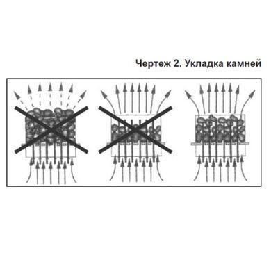 Электрокаменка Amazon SAM-B12 12 кВт с выносным пультом CON6