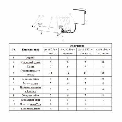 Ультрафіолетова установка Aquaviva AVUF90T HDPE (90 м3/год, 320 Вт)
