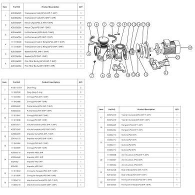 Насос Emaux APS1000P (380В, 180м3/год, 10HP)