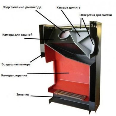 Дровяная печь для сауны FinTec Iwo Trend - 800.920.002