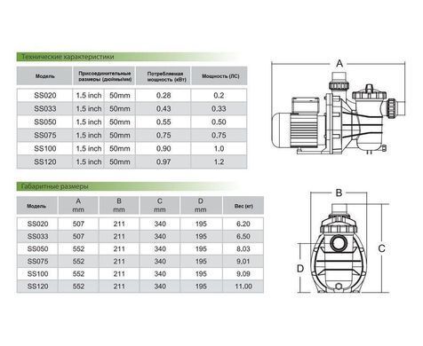 Насос Emaux SS033 - 7,0 м&sup3;/год