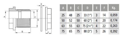 Прохід клейовий 63x21/2&ldquo; зовн CH Coraplax
