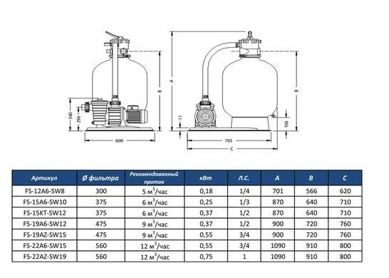 Фільтраційний комплект 375мм, 6 м3/годину з насосом SW-10M, 0,25 кВт, Pentair Water