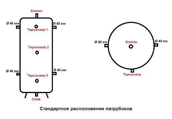 Теплоакумулятор Termo-Max 3000 л + ізоляція (пінополіуретан 50 мм) + Змійовик