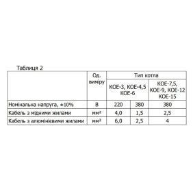 Котел електричний МАЯК Digit КОЕ-15 380 В